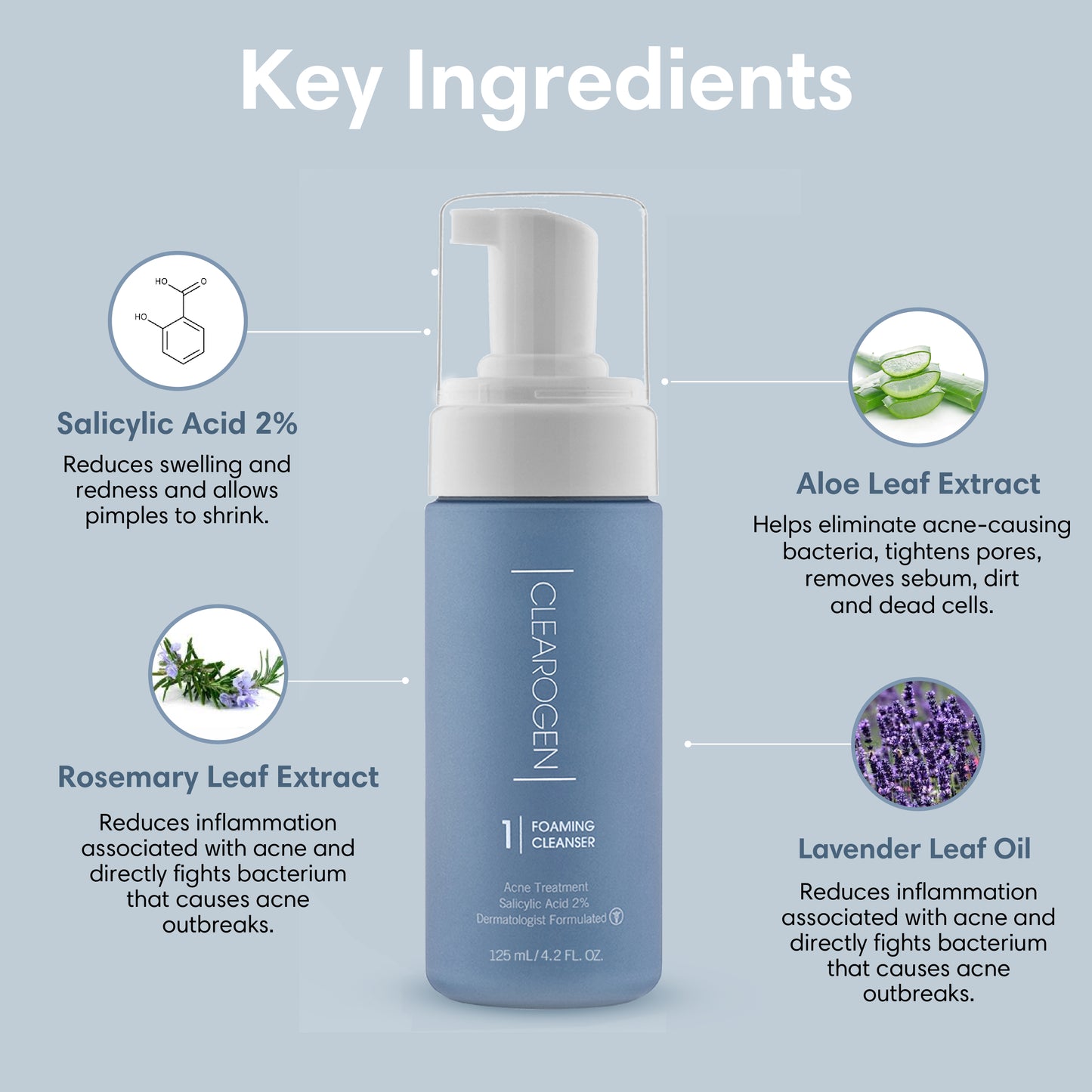 60-Day Ultimate Acne Clearing 3-Step Treatment with 2.5% Benzoyl Peroxide