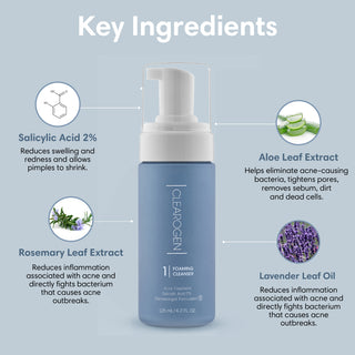 30-Day Miracle Acne Kit